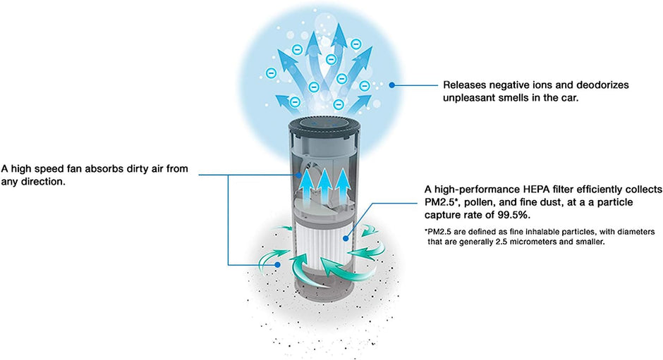 JVC KS-GA100 Car Air Purifier Portable USB Power Input HEPA Filter 3-Stage Filtration Motion Activated Controls Black